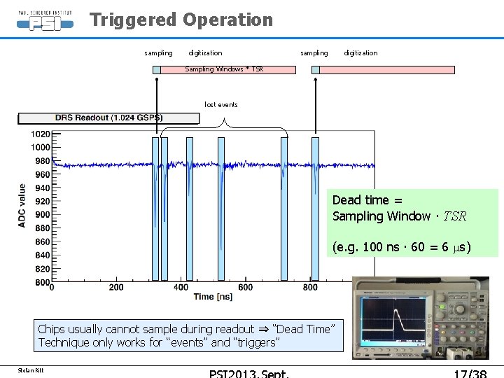 Triggered Operation sampling digitization Sampling Windows * TSR lost events Dead time = Sampling Triggered Operation sampling digitization Sampling Windows * TSR lost events Dead time = Sampling