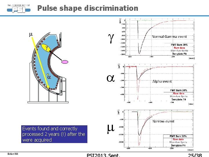 Pulse shape discrimination m g a Events found and correctly processed 2 years (!) Pulse shape discrimination m g a Events found and correctly processed 2 years (!)