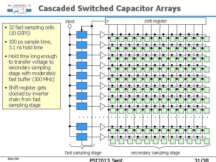 Cascaded Switched Capacitor Arrays shift register input • 32 fast sampling cells (10 GSPS) Cascaded Switched Capacitor Arrays shift register input • 32 fast sampling cells (10 GSPS)