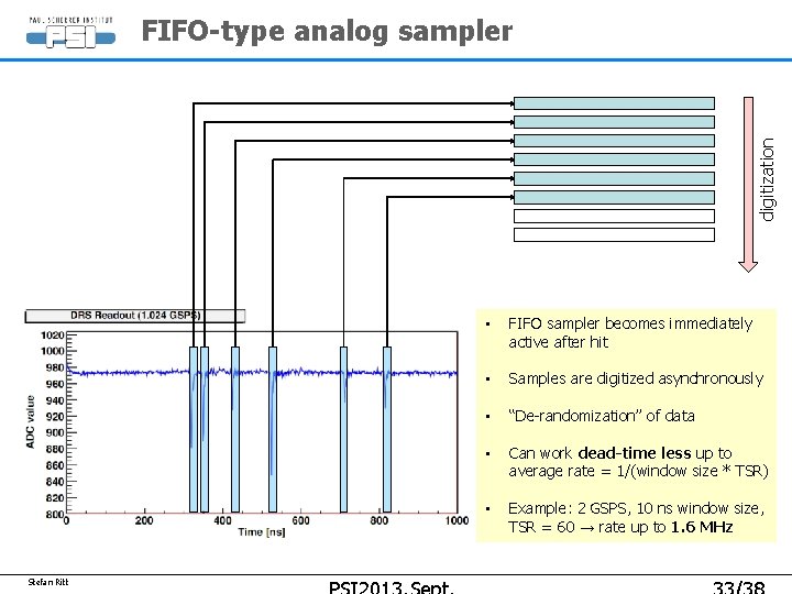 digitization FIFO-type analog sampler Stefan Ritt • FIFO sampler becomes immediately active after hit digitization FIFO-type analog sampler Stefan Ritt • FIFO sampler becomes immediately active after hit