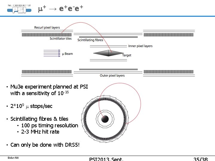 m + → e + e -e + • Mu 3 e experiment planned m + → e + e -e + • Mu 3 e experiment planned