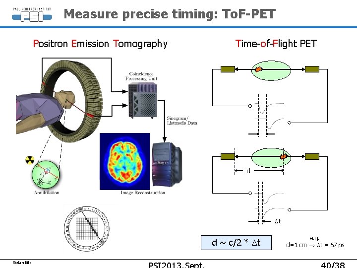 Measure precise timing: To. F-PET Positron Emission Tomography Time-of-Flight PET d Dt d ~ Measure precise timing: To. F-PET Positron Emission Tomography Time-of-Flight PET d Dt d ~