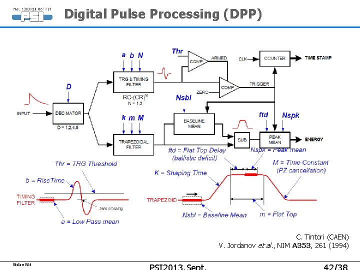 Digital Pulse Processing (DPP) C. Tintori (CAEN) V. Jordanov et al. , NIM A Digital Pulse Processing (DPP) C. Tintori (CAEN) V. Jordanov et al. , NIM A