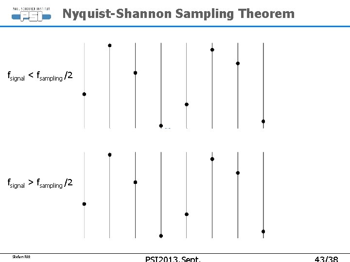 Nyquist-Shannon Sampling Theorem fsignal < fsampling /2 fsignal > fsampling /2 Stefan Ritt Nyquist-Shannon Sampling Theorem fsignal < fsampling /2 fsignal > fsampling /2 Stefan Ritt