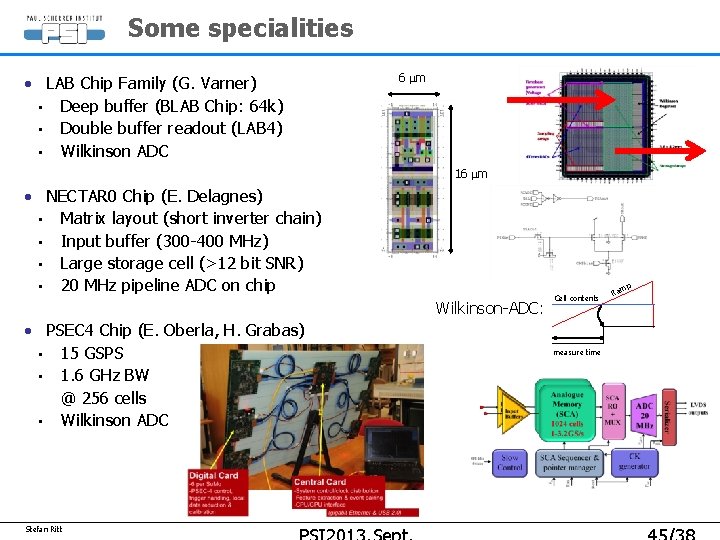 Some specialities • LAB Chip Family (G. Varner) • Deep buffer (BLAB Chip: 64 Some specialities • LAB Chip Family (G. Varner) • Deep buffer (BLAB Chip: 64