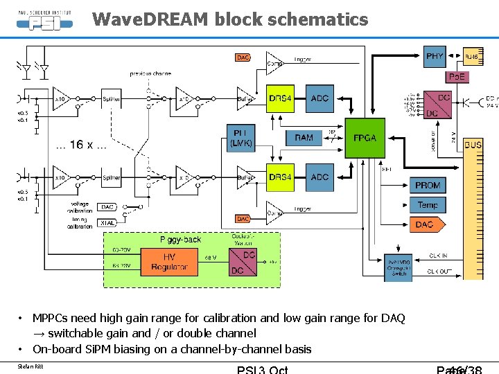 Wave. DREAM block schematics • MPPCs need high gain range for calibration and low Wave. DREAM block schematics • MPPCs need high gain range for calibration and low
