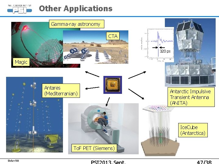 Other Applications Gamma-ray astronomy CTA 320 ps Magic Antares (Mediterranian) Antarctic Impulsive Transient Antenna Other Applications Gamma-ray astronomy CTA 320 ps Magic Antares (Mediterranian) Antarctic Impulsive Transient Antenna