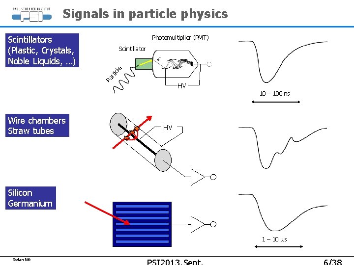Signals in particle physics Scintillators (Plastic, Crystals, Noble Liquids, …) Photomultiplier (PMT) Pa r Signals in particle physics Scintillators (Plastic, Crystals, Noble Liquids, …) Photomultiplier (PMT) Pa r