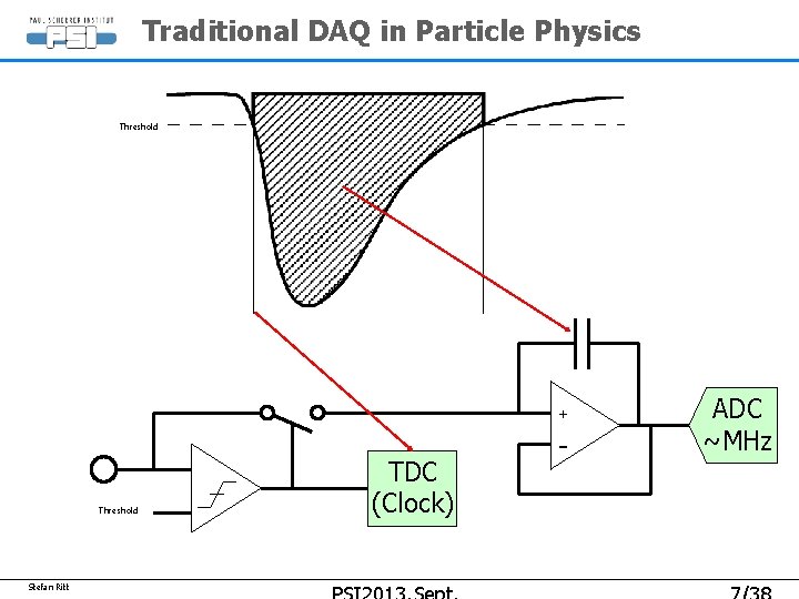 Traditional DAQ in Particle Physics Threshold + Threshold Stefan Ritt TDC (Clock) - ADC Traditional DAQ in Particle Physics Threshold + Threshold Stefan Ritt TDC (Clock) - ADC