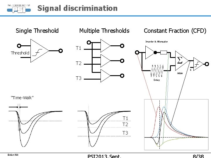 Signal discrimination Single Threshold Multiple Thresholds Constant Fraction (CFD) Inverter & Attenuator Threshold T Signal discrimination Single Threshold Multiple Thresholds Constant Fraction (CFD) Inverter & Attenuator Threshold T