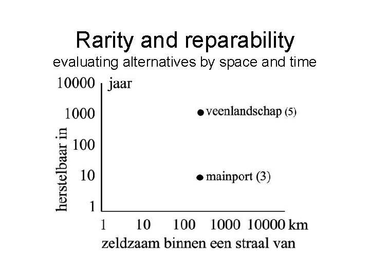 Rarity and reparability evaluating alternatives by space and time 