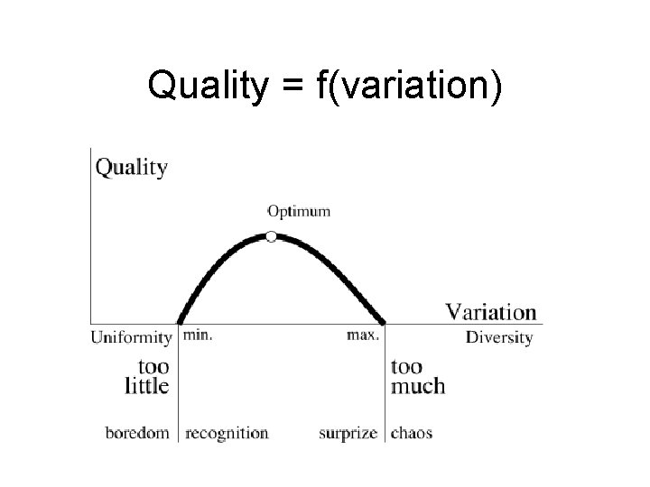 Quality = f(variation) 