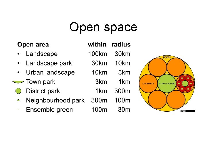 Open space 