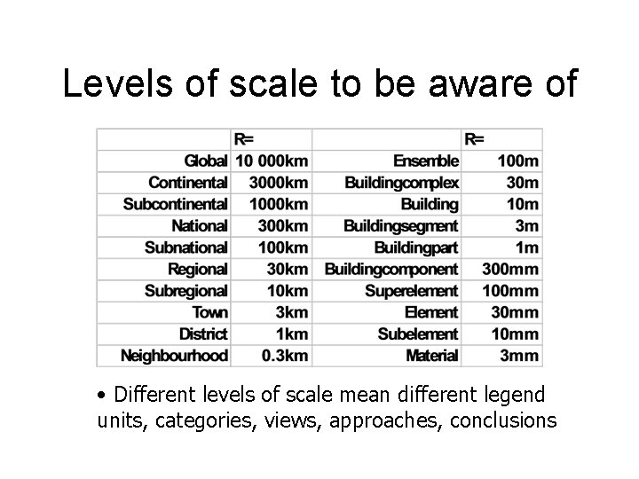 Levels of scale to be aware of • Different levels of scale mean different