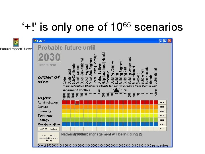 ‘+!’ is only one of 1065 scenarios 