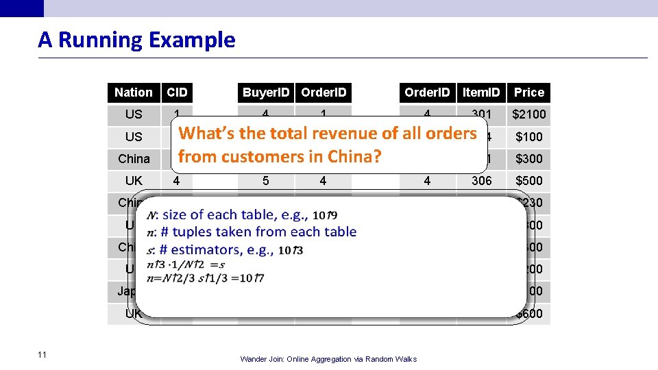 A Running Example Nation CID US 1 US China 11 2 What’s Buyer. ID