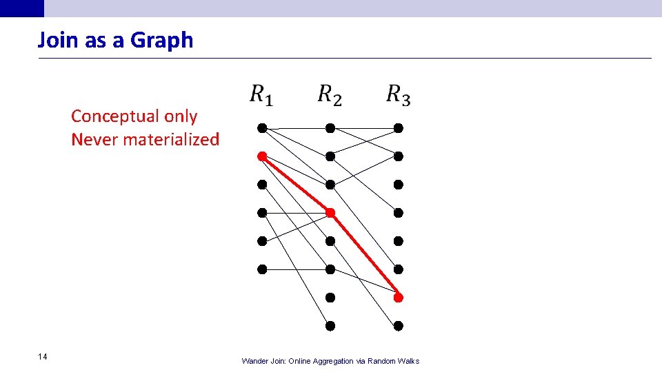 Join as a Graph Conceptual only Never materialized 14 Wander Join: Online Aggregation via