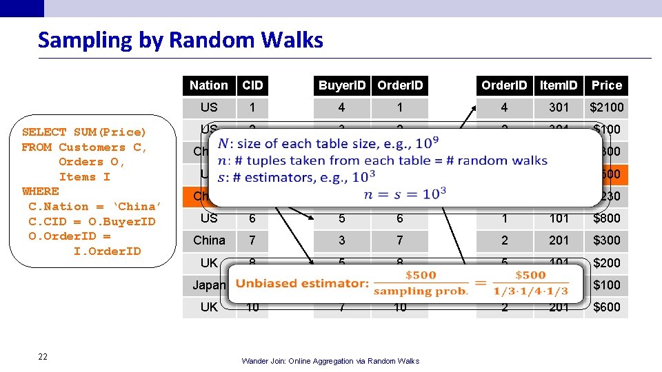 Sampling by Random Walks SELECT SUM(Price) FROM Customers C, Orders O, Items I WHERE