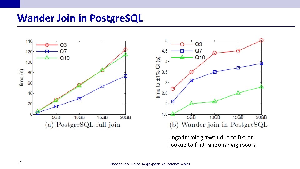 Wander Join in Postgre. SQL Logarithmic growth due to B-tree lookup to find random