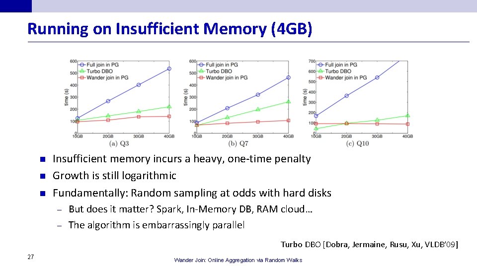 Running on Insufficient Memory (4 GB) n n n Insufficient memory incurs a heavy,