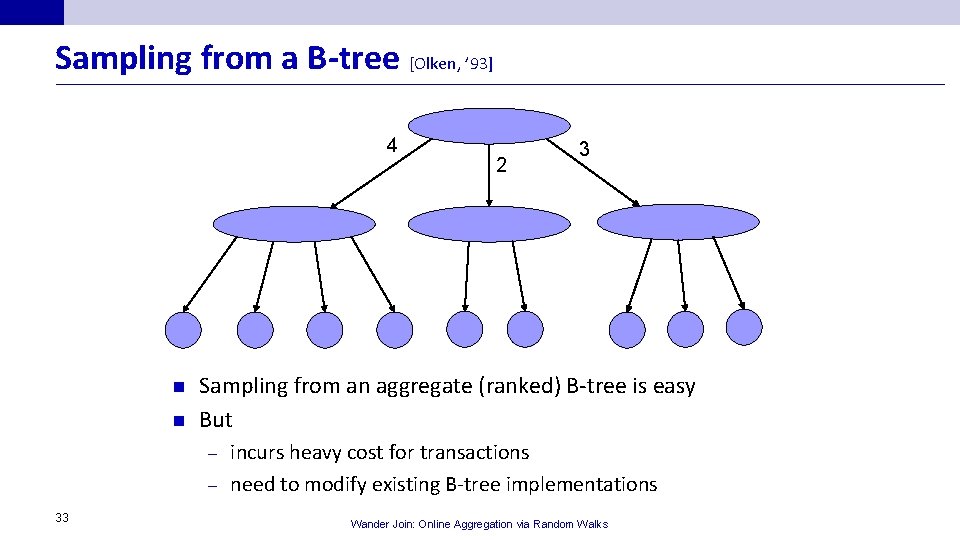 Sampling from a B-tree [Olken, ’ 93] 4 n n 2 3 Sampling from