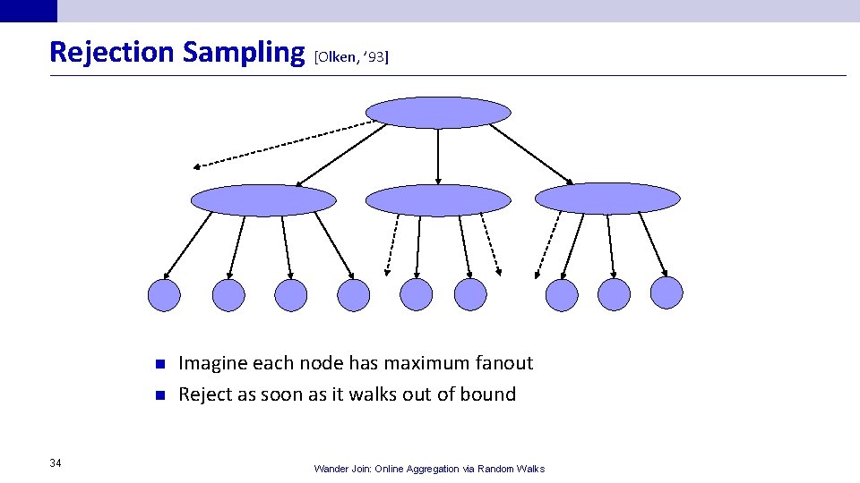 Rejection Sampling [Olken, ’ 93] n n 34 Imagine each node has maximum fanout