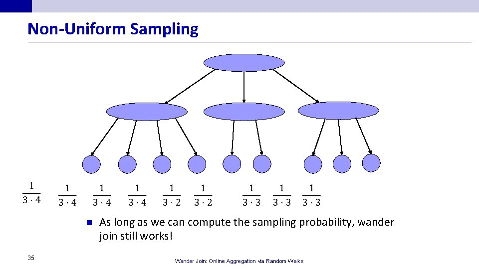 Non-Uniform Sampling n 35 As long as we can compute the sampling probability, wander