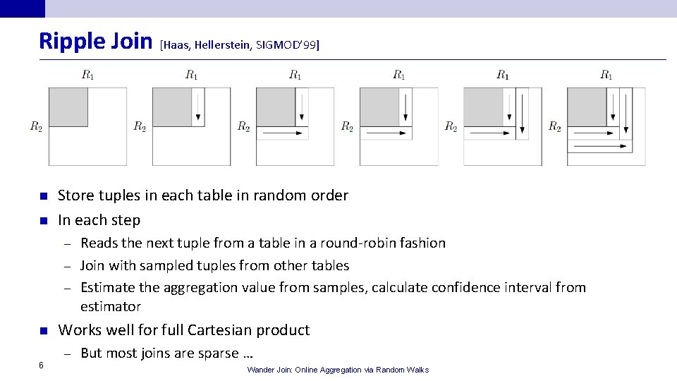 Ripple Join [Haas, Hellerstein, SIGMOD’ 99] n n Store tuples in each table in