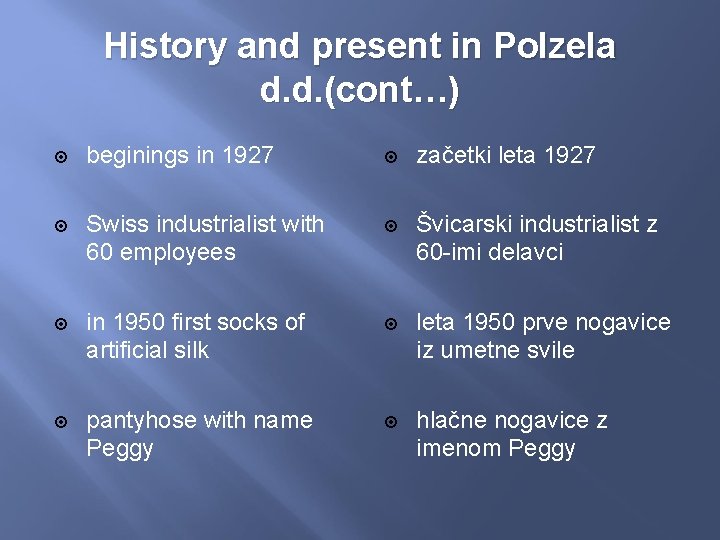 History and present in Polzela d. d. (cont…) beginings in 1927 začetki leta 1927