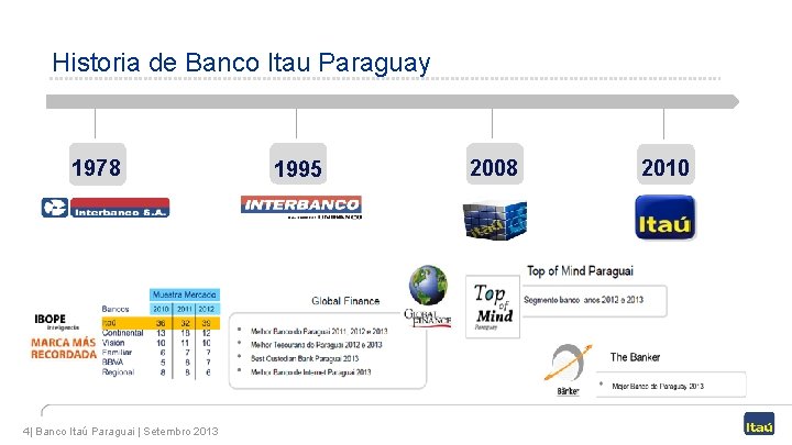 Historia de Banco Itau Paraguay 1978 4| Banco Itaú Paraguai | Setembro 2013 1995