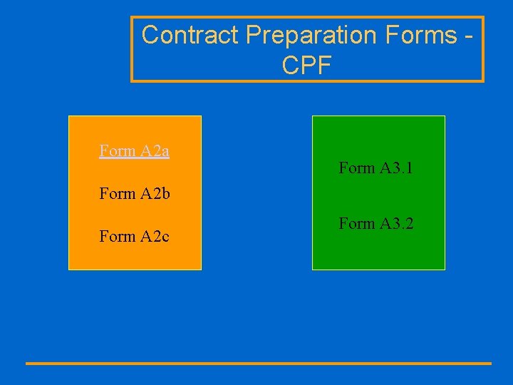 Contract Preparation Forms - CPF Form A 2 a Form A 3. 1 Form