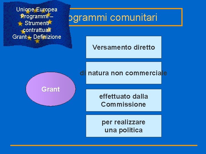 Unione Europea Programmi – Strumenti contrattuali Grant – Definizione Programmi comunitari Versamento diretto di