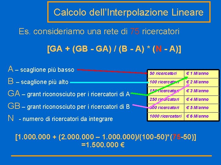 Calcolo dell’Interpolazione Lineare Es. consideriamo una rete di 75 ricercatori [GA + (GB -