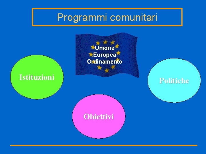 Programmi comunitari Unione Europea Ordinamento Istituzioni Politiche Obiettivi 