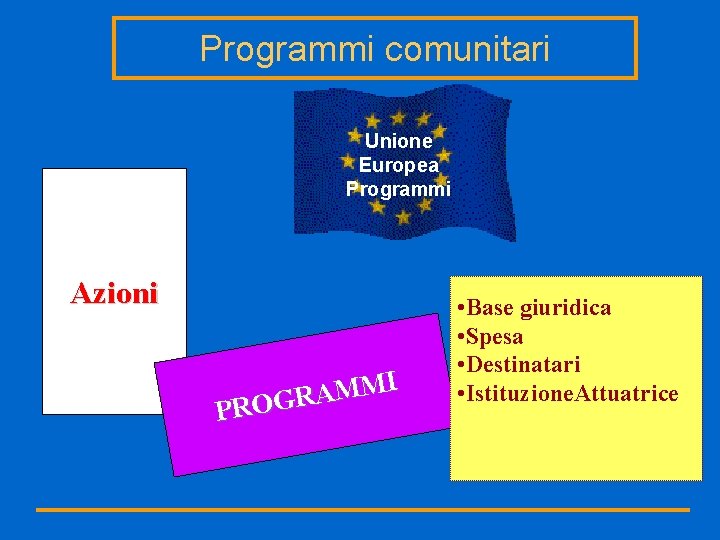 Programmi comunitari Unione Europea Programmi Azioni I M M A R G O R
