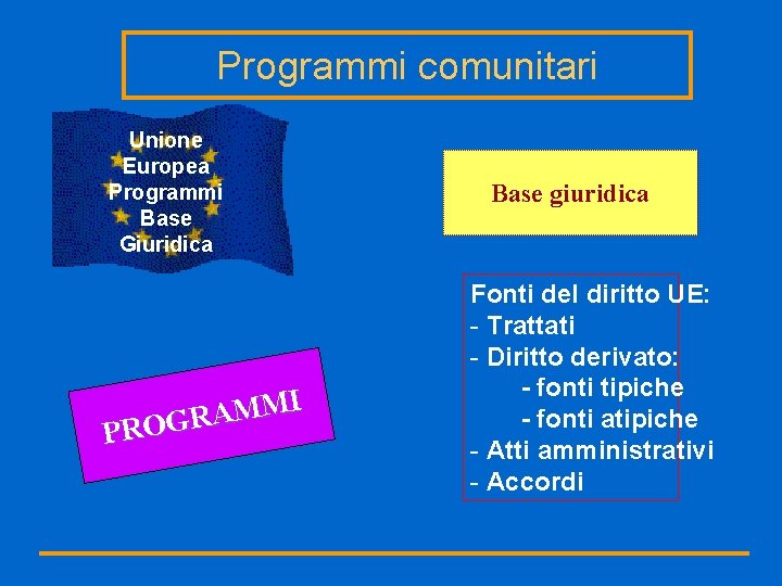 Programmi comunitari Unione Europea Programmi Base Giuridica I M M A R G O