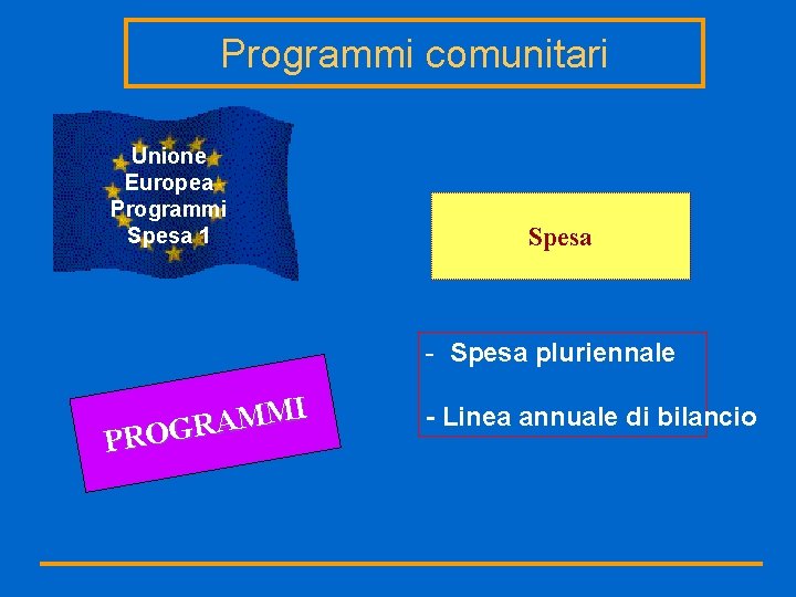 Programmi comunitari Unione Europea Programmi Spesa 1 Spesa - Spesa pluriennale I M M