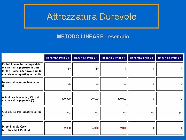 Attrezzatura Durevole METODO LINEARE - esempio 