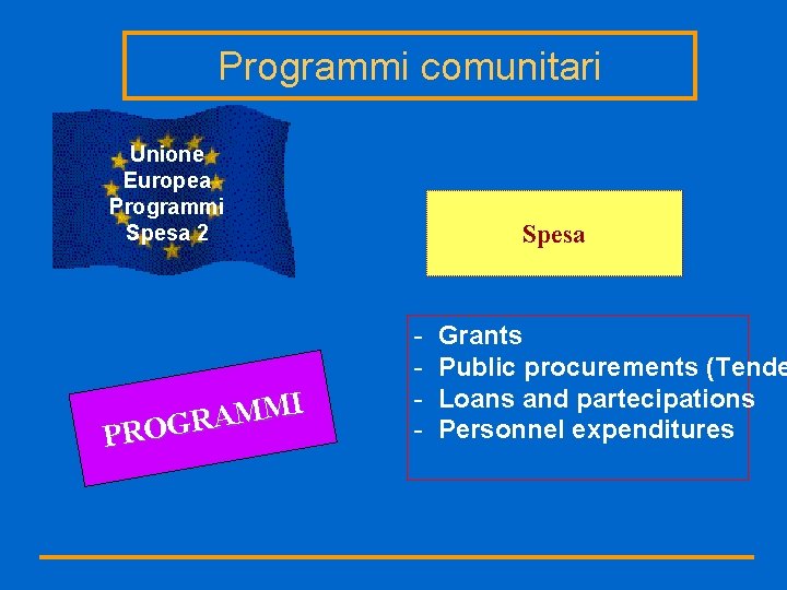 Programmi comunitari Unione Europea Programmi Spesa 2 I M M A R G O