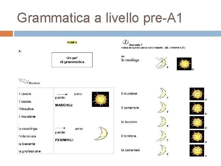 Grammatica a livello pre-A 1 Grammatica a livello pre-A 1