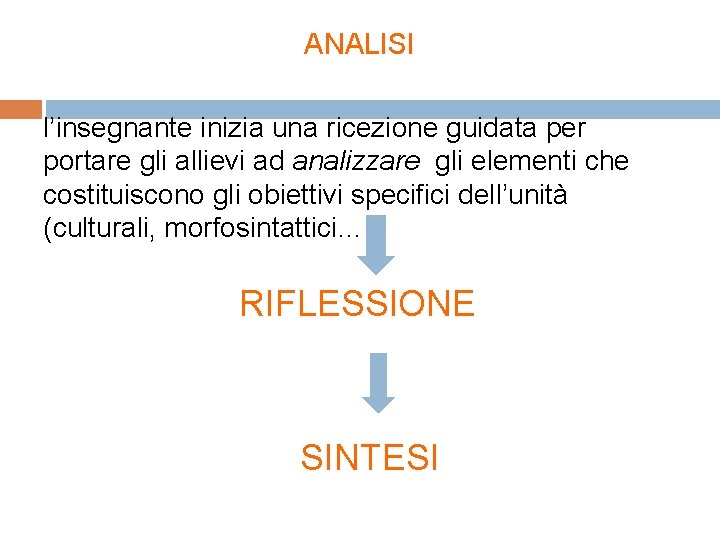 ANALISI l’insegnante inizia una ricezione guidata per portare gli allievi ad analizzare gli elementi ANALISI l’insegnante inizia una ricezione guidata per portare gli allievi ad analizzare gli elementi
