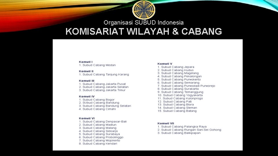 Organisasi SUBUD Indonesia KOMISARIAT WILAYAH & CABANG 