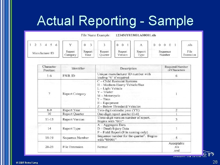 Actual Reporting - Sample © 2005 Butzel Long 28 