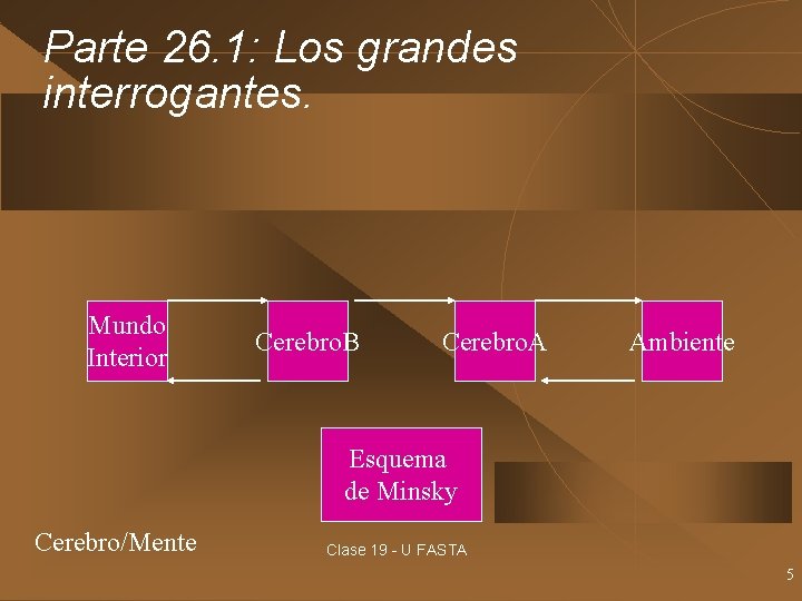 Parte 26. 1: Los grandes interrogantes. Mundo Interior Cerebro. B Cerebro. A Ambiente Esquema