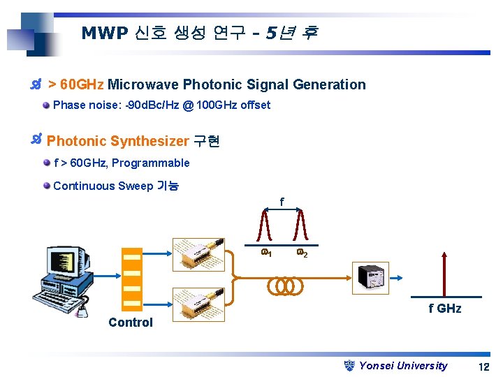 MWP 신호 생성 연구 - 5년 후 > 60 GHz Microwave Photonic Signal Generation