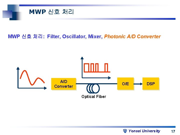 MWP 신호 처리: Filter, Oscillator, Mixer, Photonic A/D Converter O/E DSP Optical Fiber Yonsei