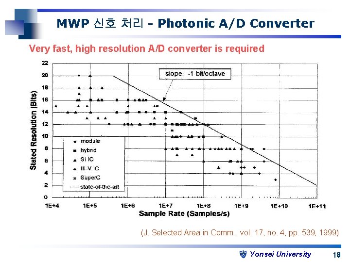 MWP 신호 처리 - Photonic A/D Converter Very fast, high resolution A/D converter is