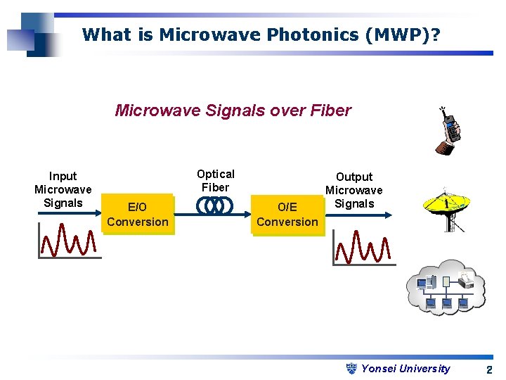 What is Microwave Photonics (MWP)? Microwave Signals over Fiber Input Microwave Signals Optical Fiber