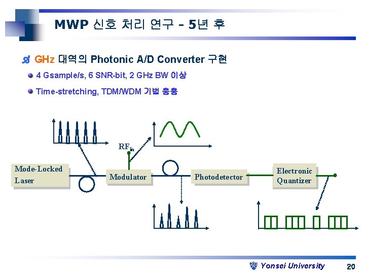 MWP 신호 처리 연구 - 5년 후 GHz 대역의 Photonic A/D Converter 구현 4