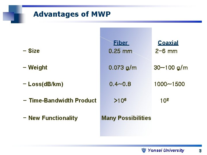 Advantages of MWP - Size Fiber 0. 25 mm Coaxial 2 -6 mm -